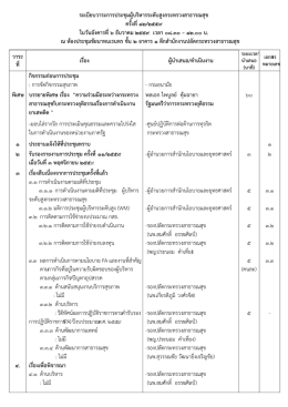 ระเบียบวาระการประชุมผู้บริหารระดับสูงกระทร