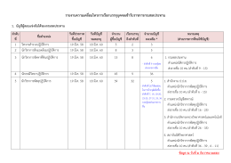 ส่วนราชการที่ขอใช้บัญชี - หน่วยงานภายในกรมชลประทาน ส่วนกลาง