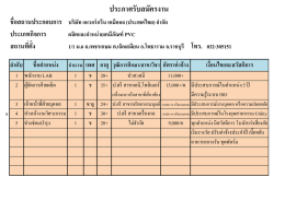 ประกำศรับสมัครงำน