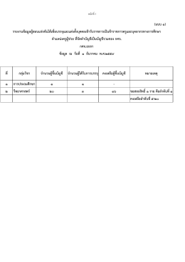 (แบบ 1) 1 การประถมศึกษา 1 1 - 2 วืทยาศาสตร   20 3 16 ขอสละสิ