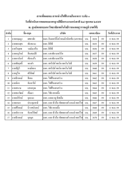 รายชื่อผู้เข้ารับใบประกาศนียบัตร รุ่น ๑