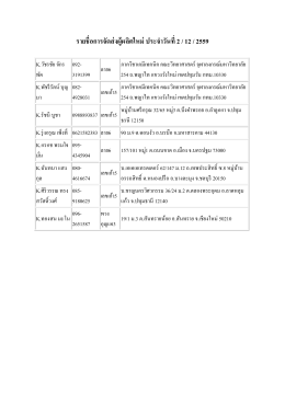 รายชื่อการจัดส่งผู้ผลิตใหม่ ประจ าวันที่2 / 12 / 2559