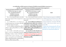 ตารางเปรียบเทียบการแก้ไขร่างกฎกระทรวงกําหนดสาขาวิชาชีพวิศวกรรมและ