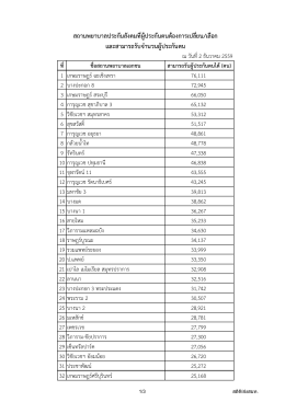 สถานพยาบาลประกันสังคมที่ผู้ประกันตนต้องการ