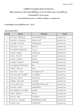 เหรียญเงิน หน้าที่ 1 ระดับประถมศึกษาปีที่ 6 ลา