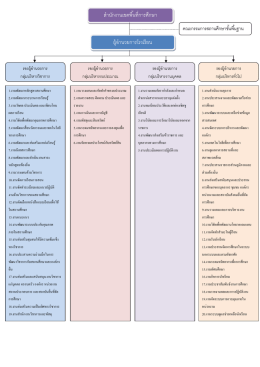 โครงสร้างการบริหารงาน