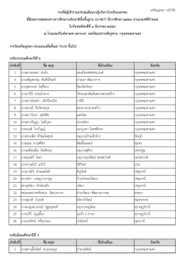 เหรียญทอง หน้าที่1 ระดับประถมศึกษาปีที่6 ลาด