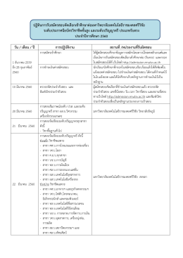 ปฏิทินการรับสมัครสอบคัดเลือกเข้าศึกษาต่อมห