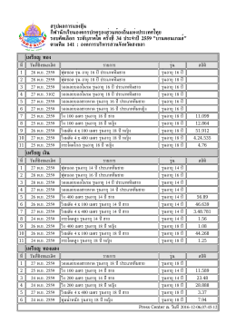สรุปเหรียญ - บ้านดอนเกมส์
