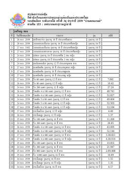 สรุปผลการแข่งขัน กีฬานักเรียนองค์กรปกครองส่