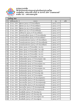 สรุปเหรียญ - บ้านดอนเกมส์