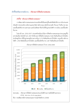 ปริมาณการใช้พลังงานทดแทน