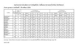 รง.การบันทึกข้อมูล