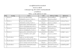 หมวดหมู่ รำยกำร รำงวัล สำนักงำน / โรงเรียน ผู้เ