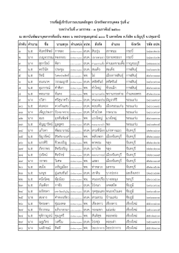ลาดับ คานาม ชื่อ นามสกุล ตาแหน่ง อปท. สังกัด อาเภอ จังหวัด รหัส อปท.