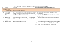 1/1 กองสารนิเทศและประชาสัมพันธ์ สรุปรายงานสภาพ