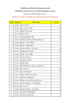 ล าดับ รหัส/ศูนย์ ชื่อ-นามสกุล คะแนน 1 A000885-1 สะฮวน ม - World-JC
