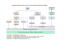 Conceptual framework of KISS to Enhance ,Create