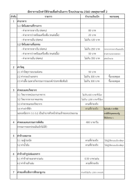 อัตรำกำรเบิกค่ำใช้จ่ำยเพื่อดำเนินกำร ปีงบปร