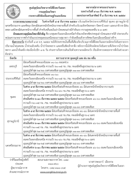 ในช่วง 4-5 ธันวาคม 2559 - ศูนย์อุตุนิยมวิทยาภาคใต้ฝั่งตะวันออก