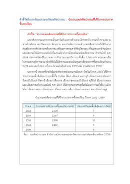 ตัวชี้วัดสิ่งแวดล้อมธรรมชาติและศิลปกรรม : จานวนแหล่งศิลปกรรมที่ได้รับการ