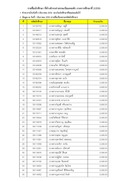 รายชื่อนักศึกษา ที่ค  างชําระค  าธรรมเนียมหอพัก ภาคการศึกษาที่2/2559