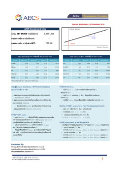 Equity Alpha-1W Beta-1W Support Resistance Equity Alpha