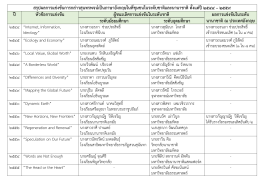 หัวข้อการแข่งขันการกล่าวสุนทรพจน์เป็นภาษาอ