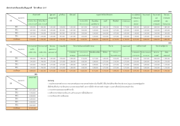 อัตราค่าเล่าเรียนระดับปริญญาตรี ปีการศึกษา