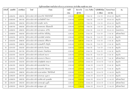 30 ม.ค. 60 ชนะสงคราม 2 ก.พ. 60 พลับพลาไชย2 2 ก.พ. 60 พญาไท 2 ก.พ