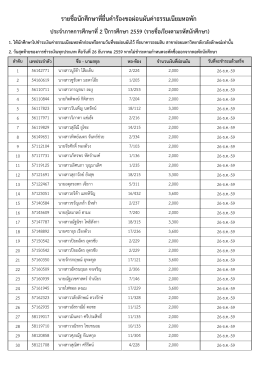 รายชื่อนักศึกษาที่ยื่นคําร้องขอผ่อนผันค่าธ