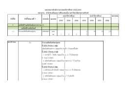 1 ผลลัพธ์ด้านผลิตภัณฑ์และกระบวนการ ผลลัพธ์ด้ 1