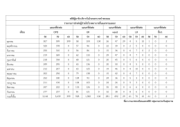 รายงานและสถิติผู้มารับบริการในโรงพยาบาล