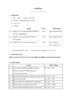 ประวัติสังเขป --------------------------------