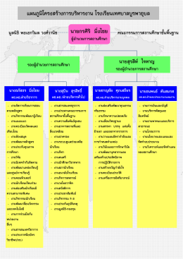 แผนภูมิโครงสร้างการบริหารงาน โรงเรียนเทศบาล