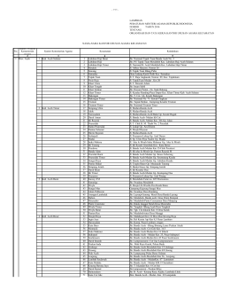 Lampiran PMA 34 Tahun 2016