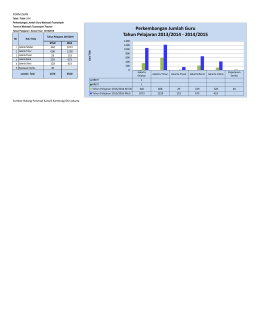 PERKEMBANGAN JUMLAH GURU MTs