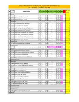 CEKLIS LAPORAN EMPA ( SATKER BELUM