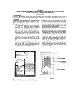 sni perencanaan akses bangunan