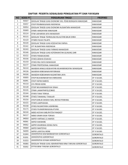 DAFTAR PESERTA SOSIALISASI PENGUATAN PT DAN YAYASAN