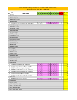 CEKLIS LAPORAN EMPA ( SATKER BELUM