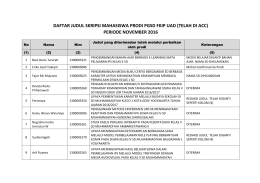 daftar judul skripsi mahasiswa prodi pgsd fkip uad (telah di acc)