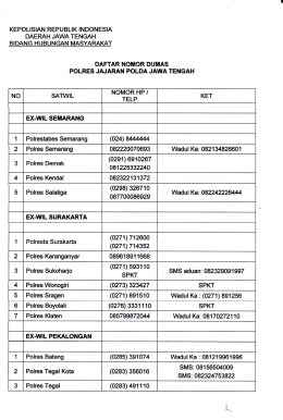 Wadul Ka:08224222il44 - PPID Pembantu Setda Provinsi Jawa