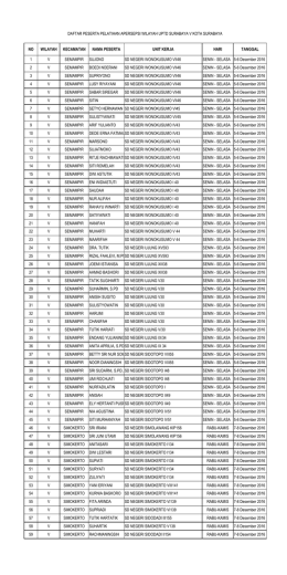 lampiran-wil-v - Dispendik Ketenagaan Surabaya