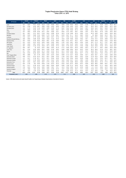 Statistik Tingkat Penghunian Kamar Hotel Bintang