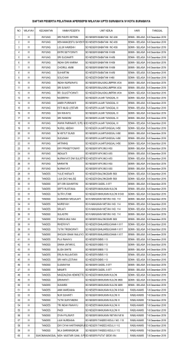 lampiran-wil-iv - Dispendik Ketenagaan Surabaya