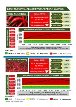 EARLY WARNING SYSTEM (EWS) CABAI DAN BAWANG