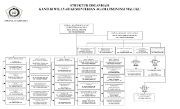 Struktur Lengkap dengan Nama Pejabat (Klik)