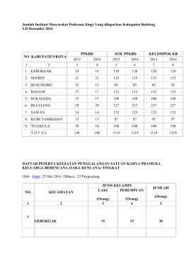 Jumlah Institusi Masyarakat Pedesaan (Imp) Yang