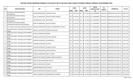daftar listing kenaikan pangkat iv/c keatas tmt 01-04